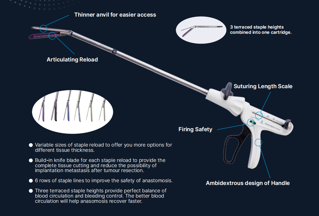 Disposable Endoscopic Cutting Staplers