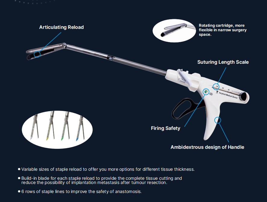 Disposable Endoscopic Cutting Staplers